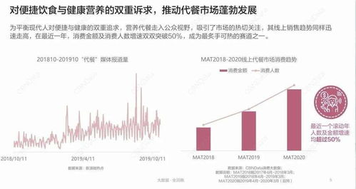逆人性代餐 資本狂飆下的創(chuàng)新風口與價值迷思
