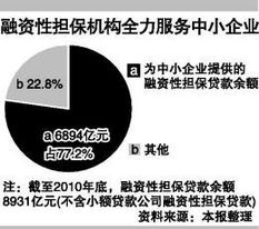 銀監會警示 警惕融資擔保資金投向異化風險，嚴控非融資性擔保行為